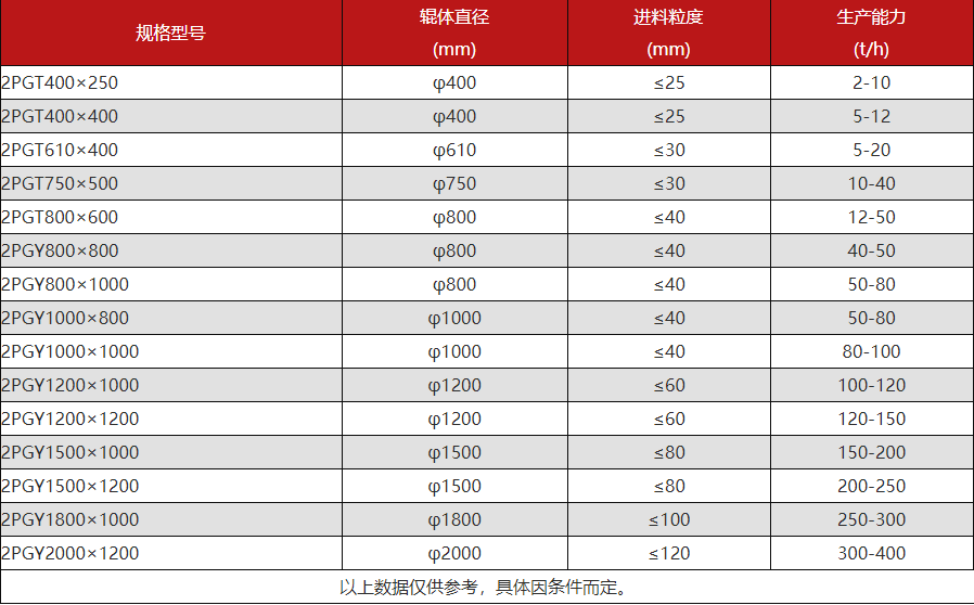 大型液壓對(duì)輥制砂機(jī)型號(hào)參數(shù)